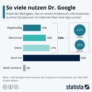 22539-300x300 Besser als "Dr. Google" - Symptomprüfer-Apps