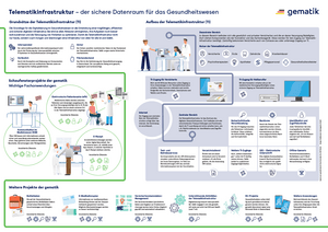 2023-04-04-20_28_43-Window-300x212 TI-SERIE: Episode 3 - Technischer Anschluss an die TI